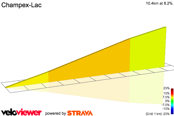 2D Elevation profile image for Champex-Lac