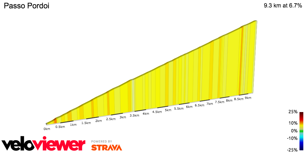 2D Elevation profile image for Passo Pordoi