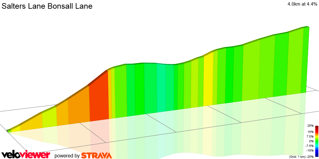 2D Elevation profile image for Salters Lane Bonsall Lane