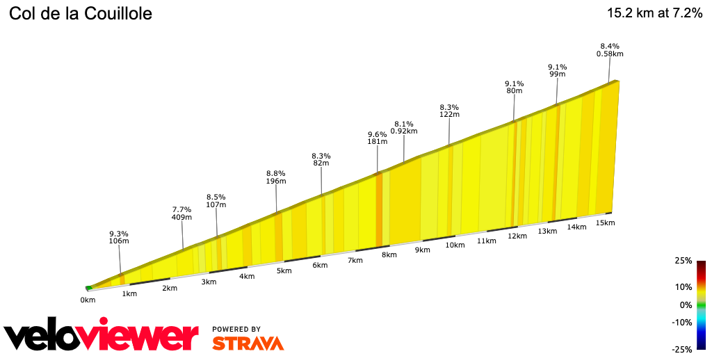 2D Elevation profile image for Col de la Couillole