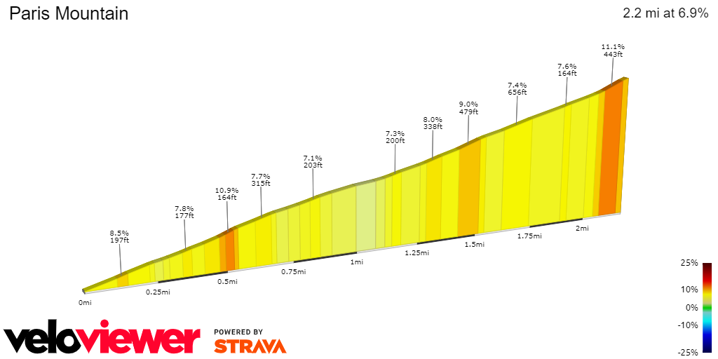 2D Elevation profile image for Paris Mountain