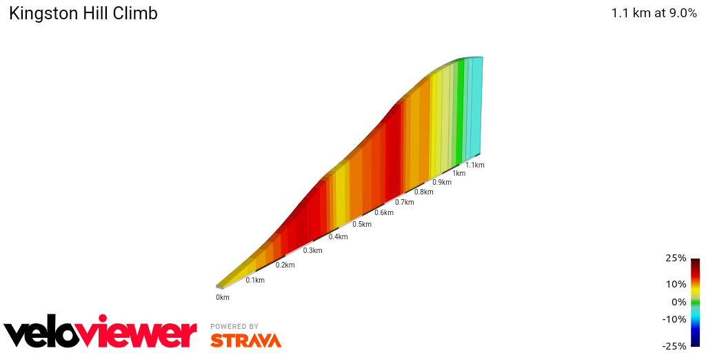 2D Elevation profile image for Kingston Hill Climb