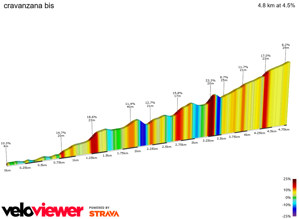 2D Elevation profile image for cravanzana bis