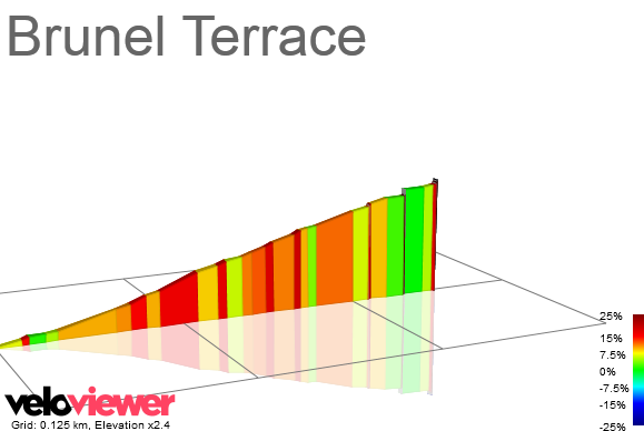 2D Elevation profile image for Brunel Terrace