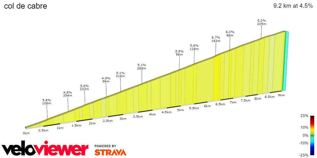 2D Elevation profile image for col de cabre