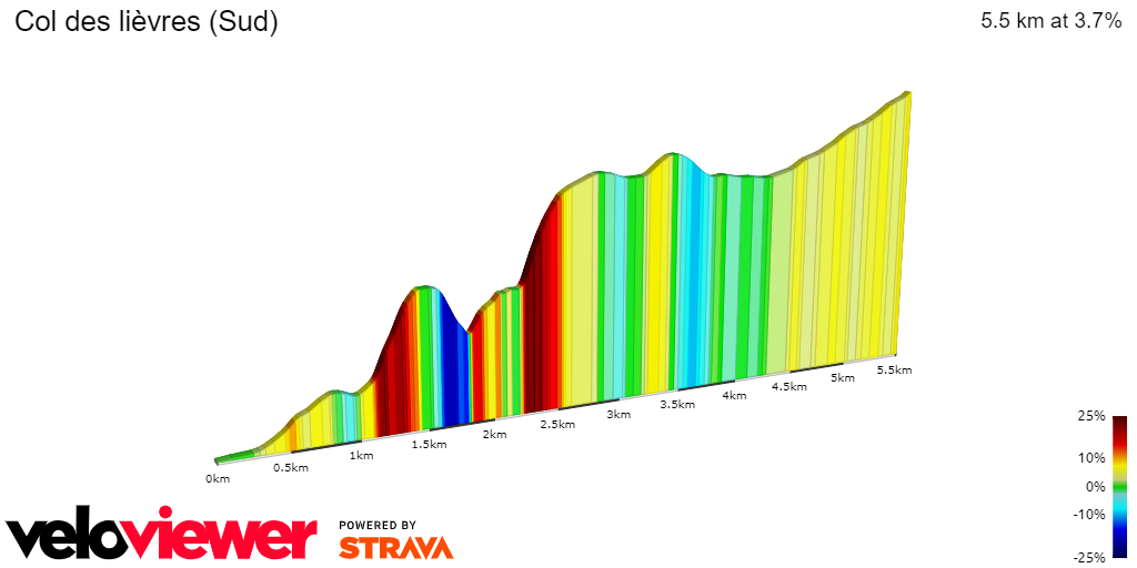 2D Elevation profile image for Col des lièvres (Sud)