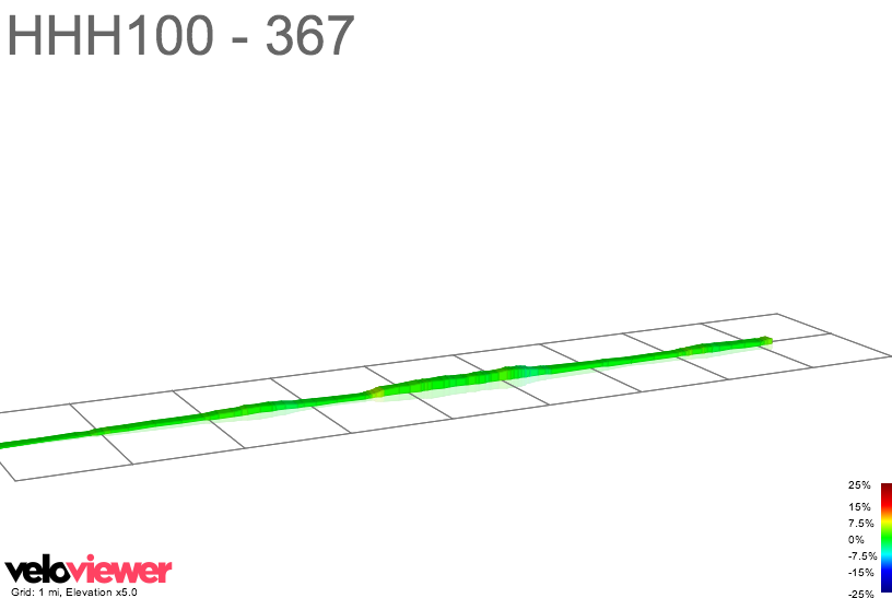 2D Elevation profile image for HHH100 - 367
