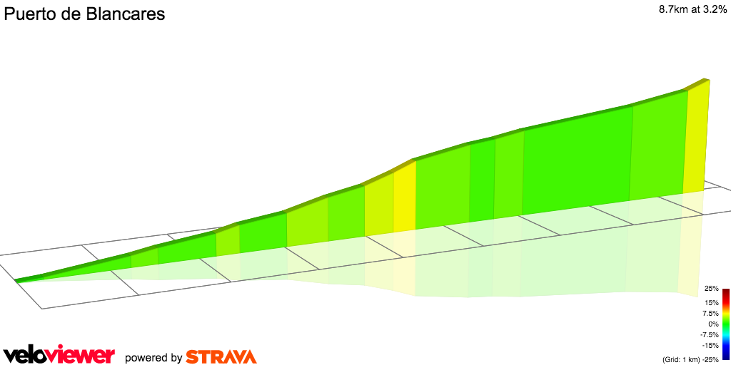 2D Elevation profile image for Puerto de Blancares
