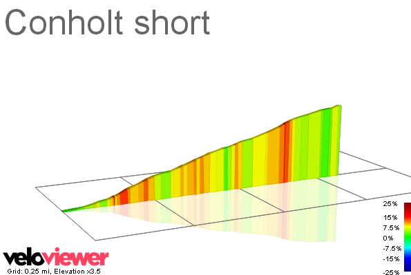 2D Elevation profile image for Conholt short