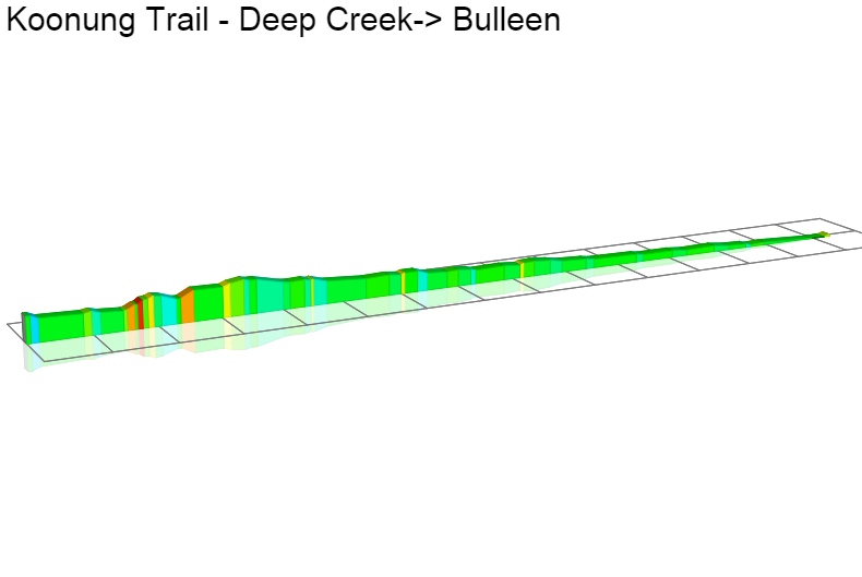 2D Elevation profile image for Koonung Trail - Deep Creek-> Bulleen