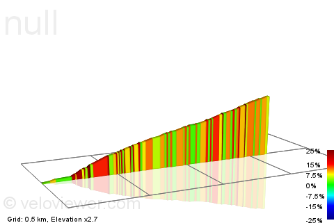 2D Elevation profile image for Jack Lane Climb to Cross Roads White Lee Lane