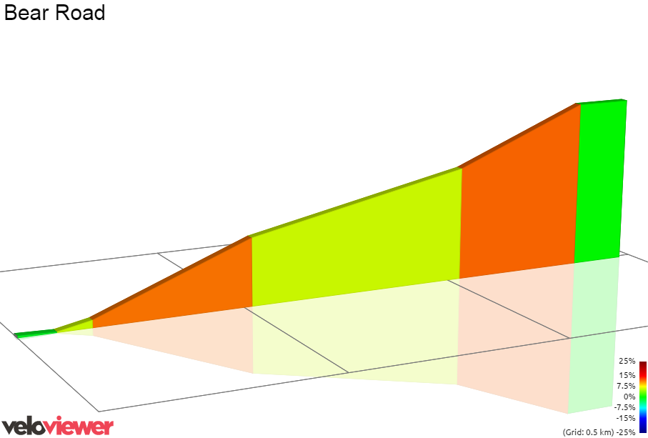 2D Elevation profile image for Bear Road