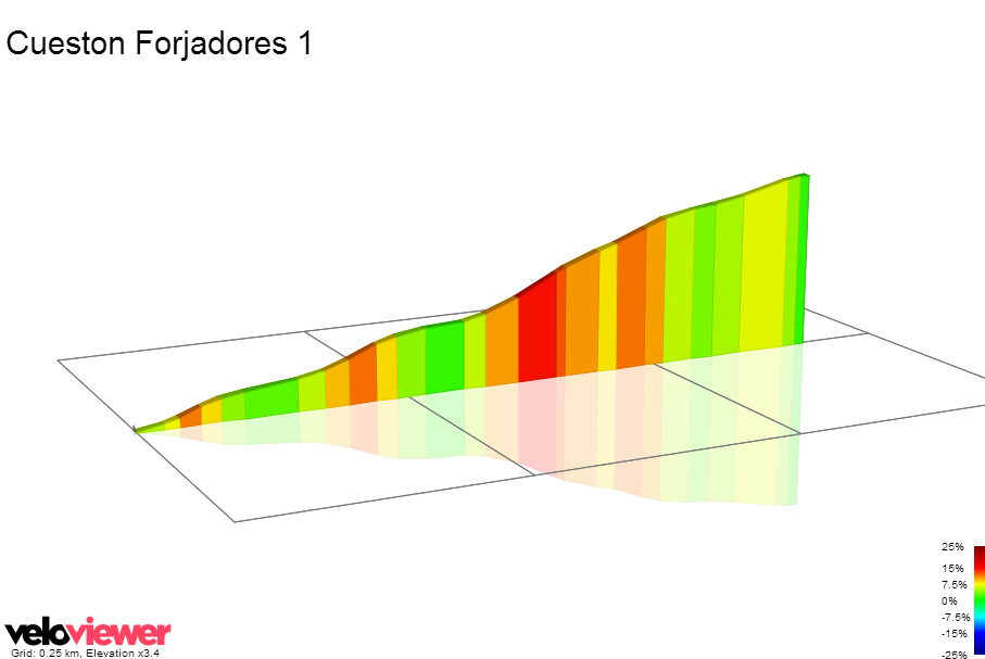 2D Elevation profile image for Cueston Forjadores 1