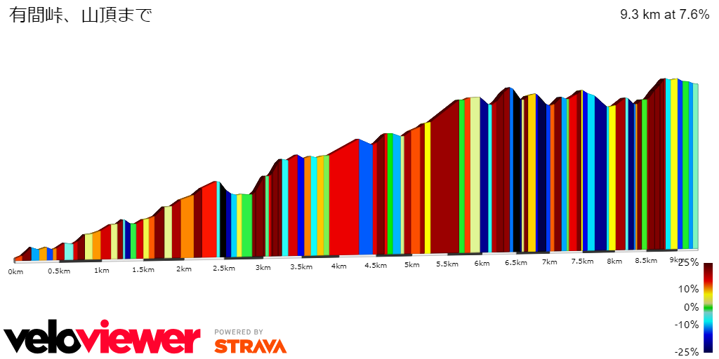 2D Elevation profile image for 有間峠、山頂まで