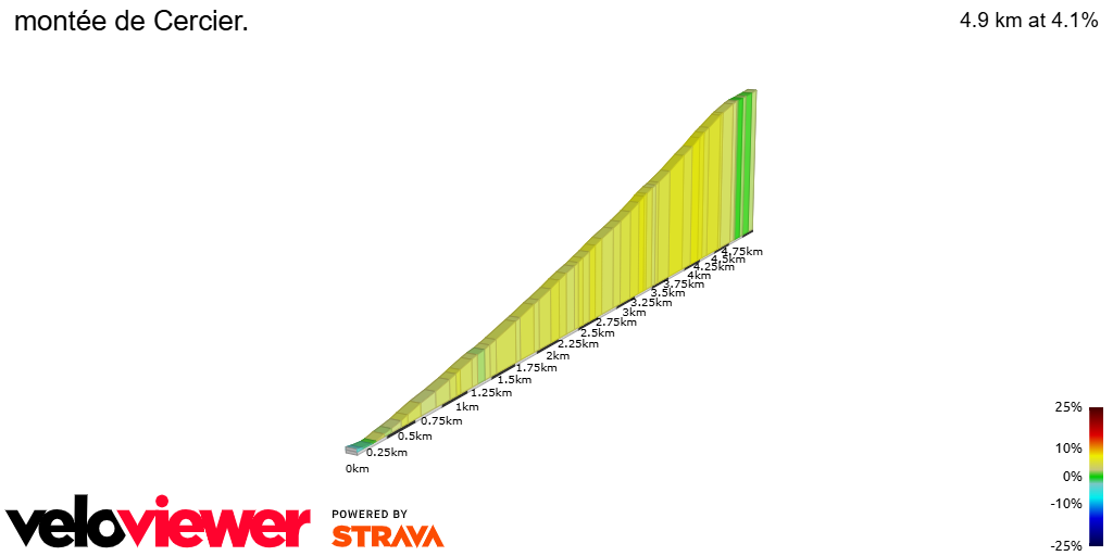 2D Elevation profile image for montée de Cercier.