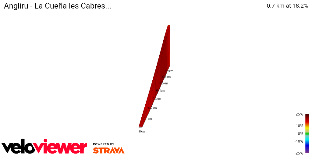 2D Elevation profile image for Angliru - La Cueña les Cabres...