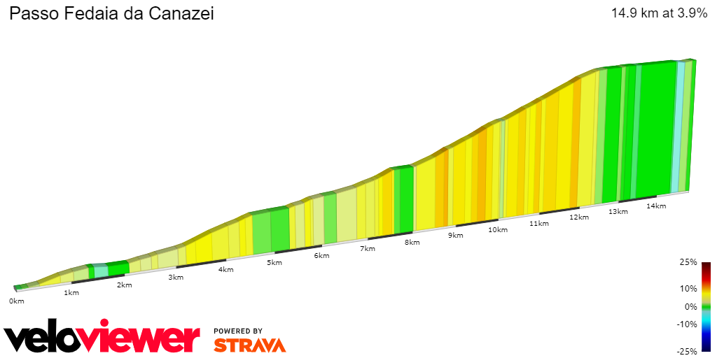 2D Elevation profile image for Passo Fedaia da Canazei