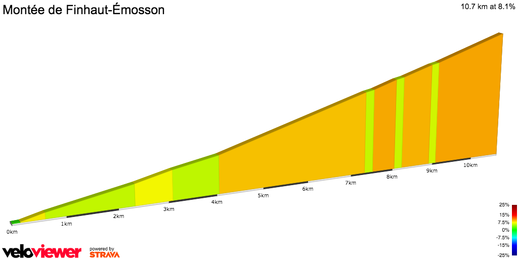 2D Elevation profile image for Montée de Finhaut-Émosson