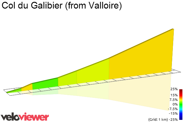 2D Elevation profile image for Col du Galibier (from Valloire)