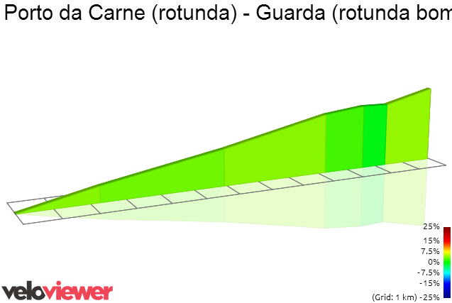 2D Elevation profile image for Porto da Carne (rotunda) - Guarda (rotunda bombeiros)