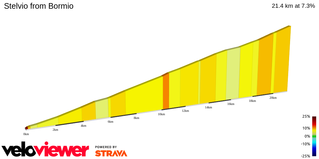2D Elevation profile image for Stelvio from Bormio