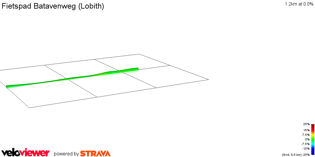 2D Elevation profile image for Fietspad Batavenweg (Lobith)