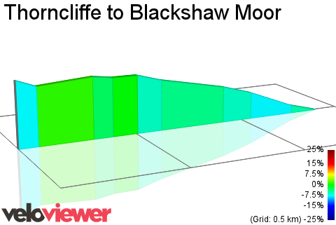 2D Elevation profile image for Thorncliffe to Blackshaw Moor
