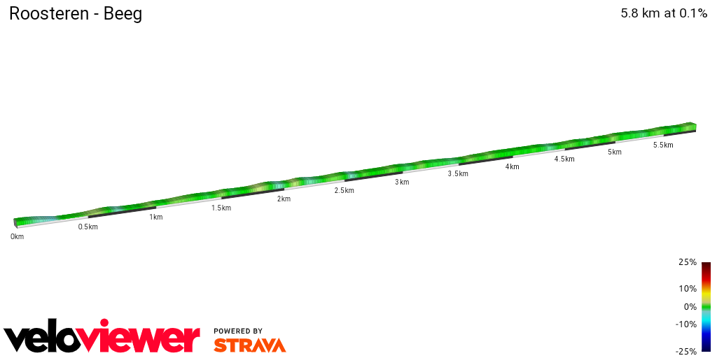 2D Elevation profile image for Roosteren - Beeg
