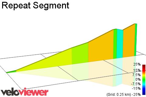 2D Elevation profile image for Repeat Segment