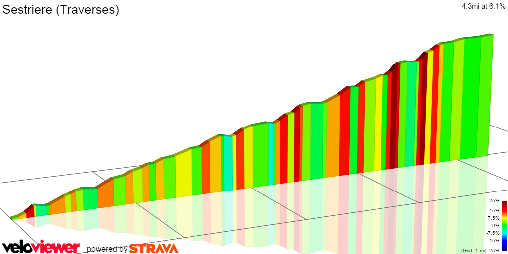 2D Elevation profile image for Sestriere (Traverses)