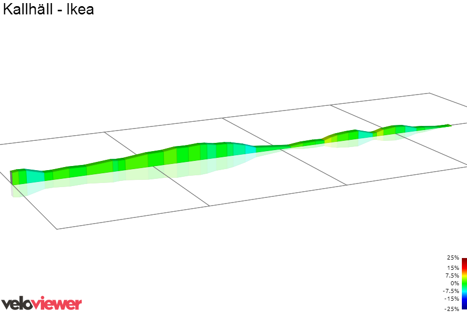 2D Elevation profile image for Kallhäll - Ikea