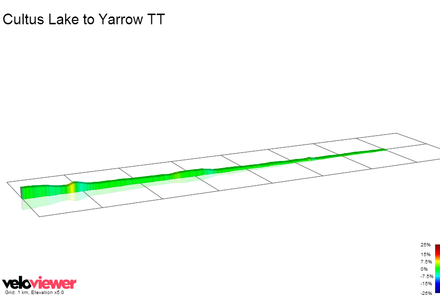 2D Elevation profile image for Cultus Lake to Yarrow TT