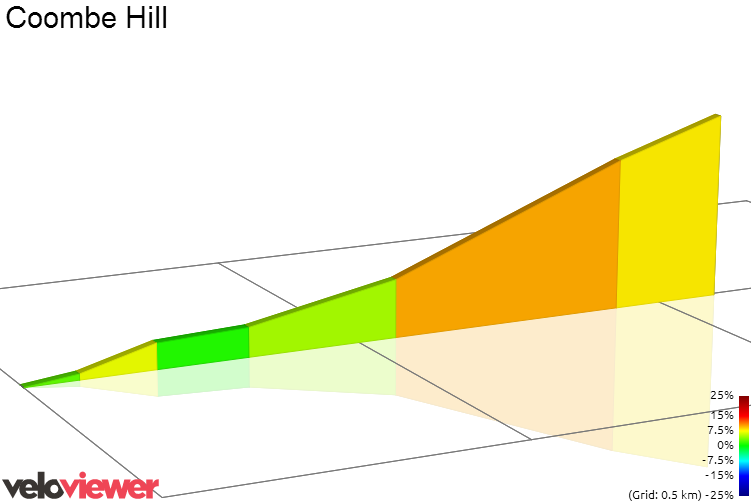 2D Elevation profile image for Coombe Hill