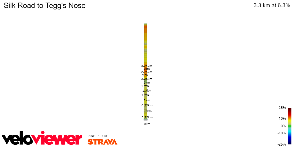 2D Elevation profile image for Silk Road to Tegg's Nose