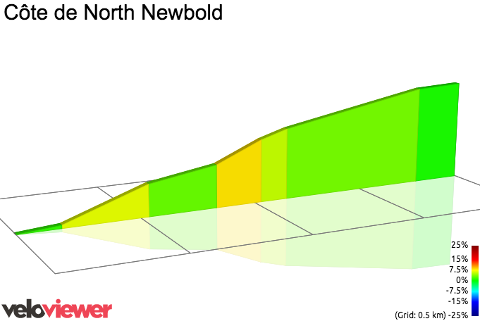 2D Elevation profile image for Côte de North Newbold