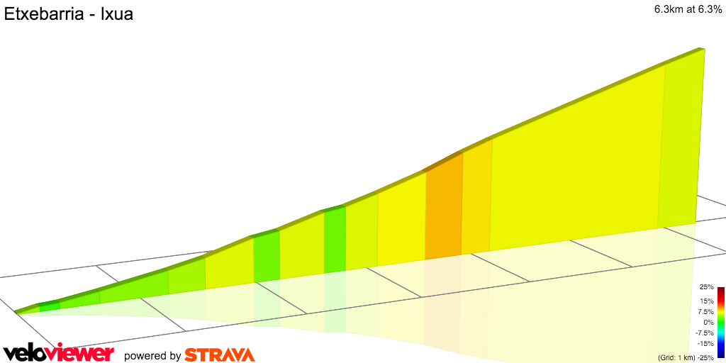 2D Elevation profile image for Etxebarria - Ixua