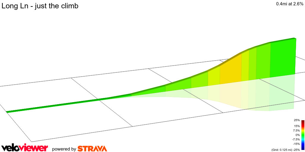 2D Elevation profile image for Long Ln - just the climb