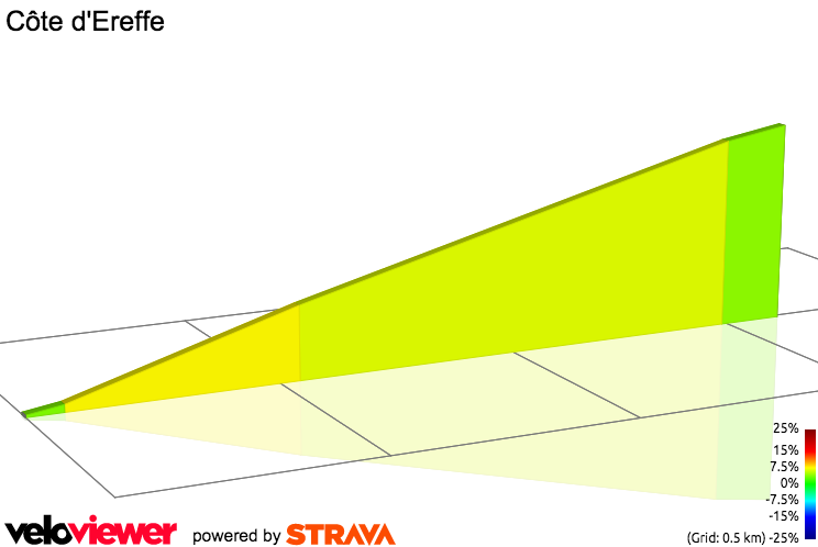 2D Elevation profile image for Côte d'Ereffe