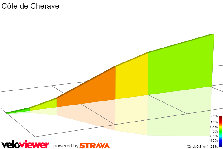 2D Elevation profile image for Côte de Cherave