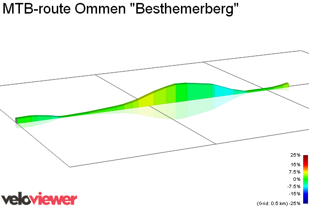 2D Elevation profile image for MTB-route Ommen Besthemerberg