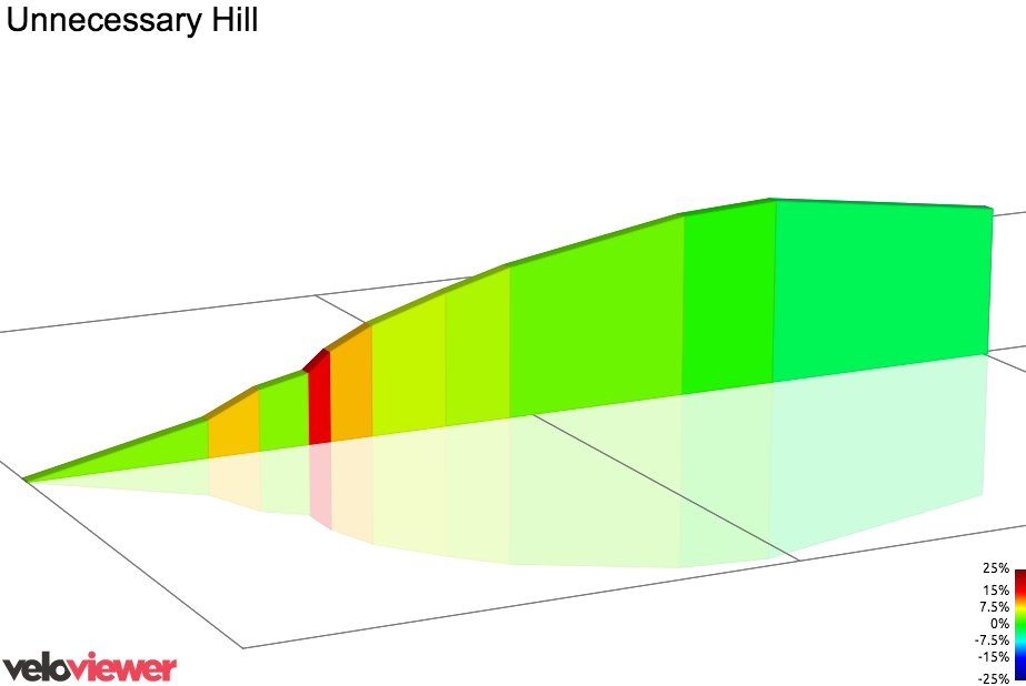 2D Elevation profile image for Unnecessary Hill