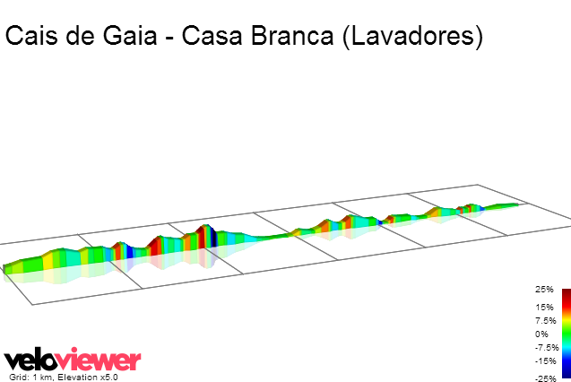 2D Elevation profile image for Cais de Gaia - Casa Branca (Lavadores)
