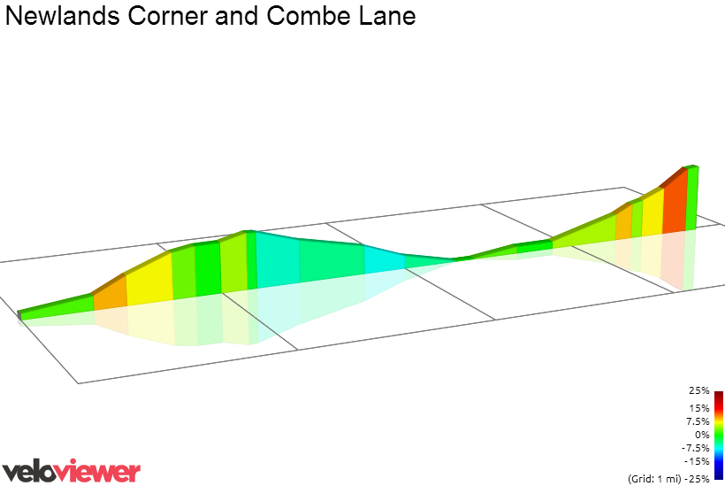 2D Elevation profile image for Newlands Corner and Combe Lane