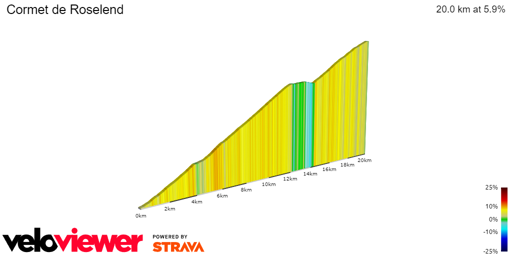2D Elevation profile image for Cormet de Roselend