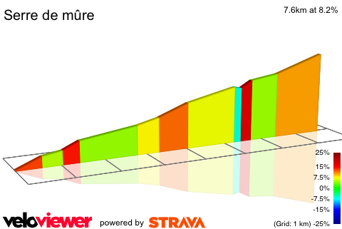 2D Elevation profile image for Serre de mûre