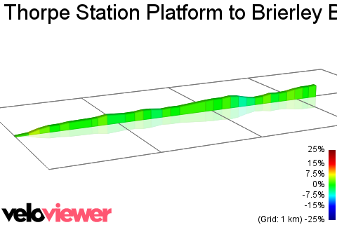 2D Elevation profile image for Thorpe Station Platform to Brierley Bridalway