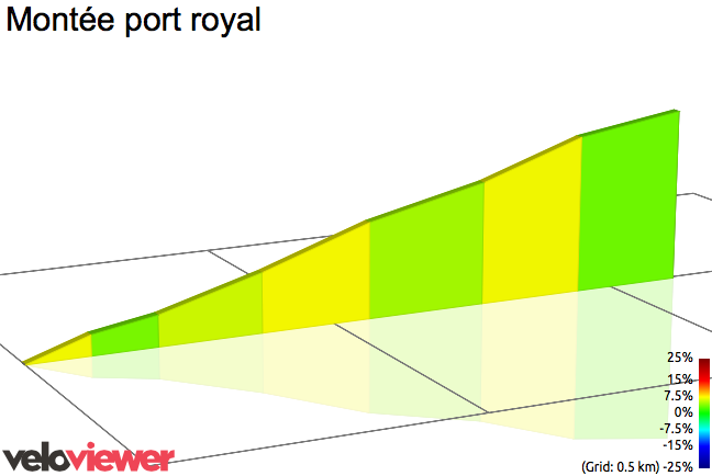 2D Elevation profile image for Montée port royal