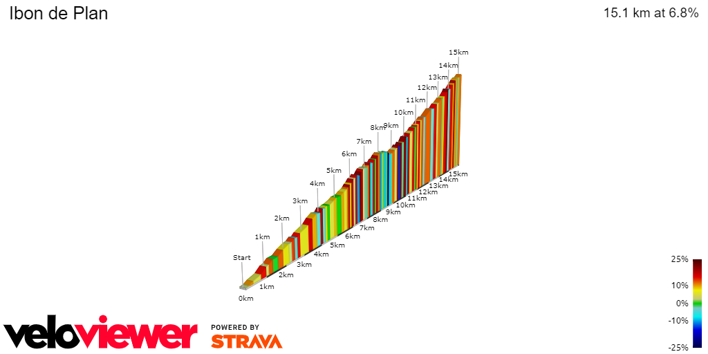 2D Elevation profile image for Ibon de Plan