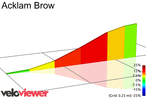 2D Elevation profile image for Thrussendale Road