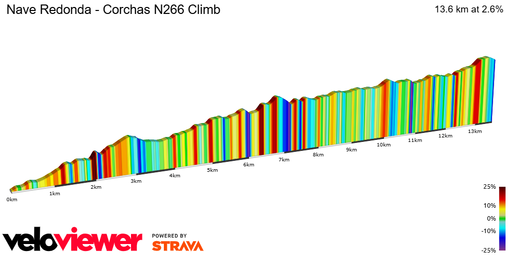 2D Elevation profile image for Nave Redonda - Corchas N266 Climb